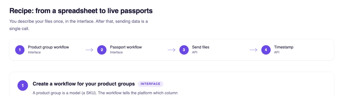 Arianee API documentation recipe: from a spreadsheet to live passports in four steps