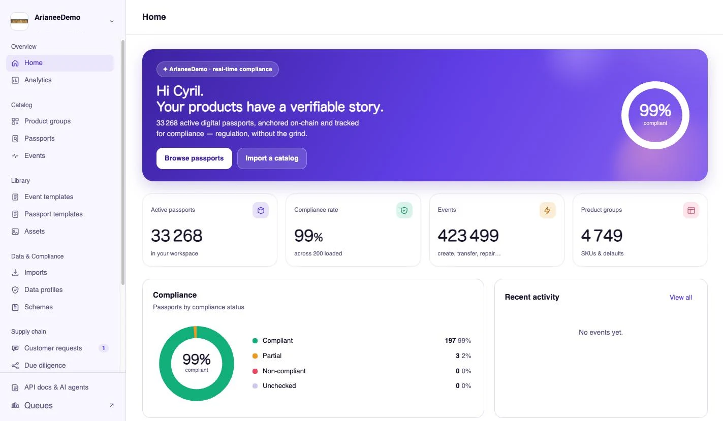 Arianee console dashboard: active passports, compliance rate, events and product groups